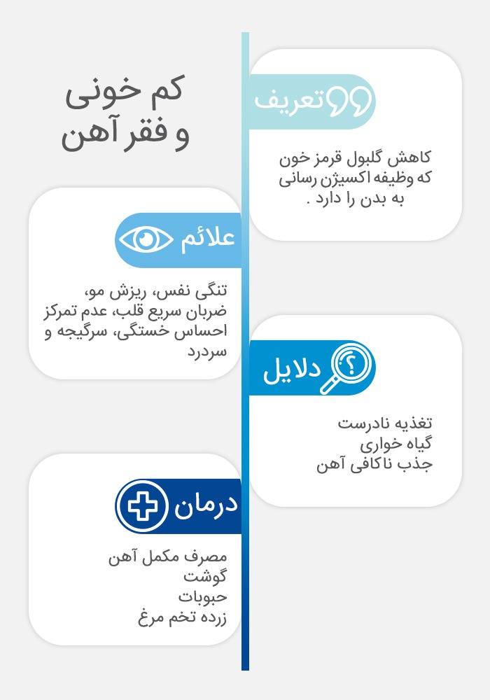 اینفوگرافیک فقر آهن