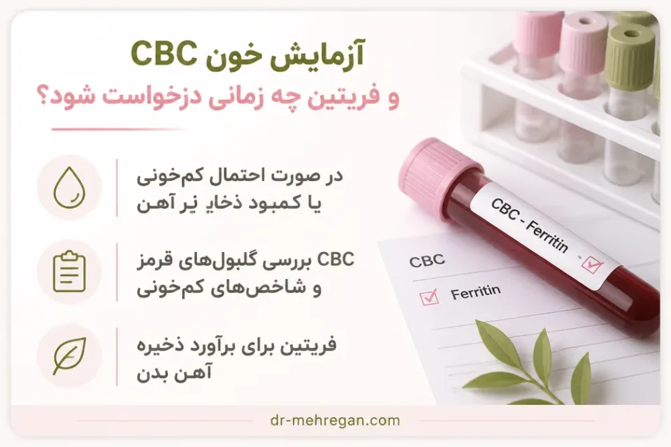 آزمایش خون CBC و فریتین چه زمانی درخواست میشود — بررسی آزمایش CBC و فریتین برای ارزیابی ریزش مو در زنان