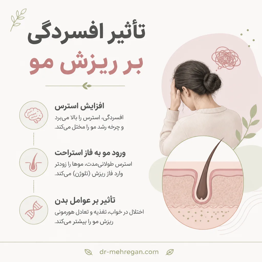 عکس اینفوگرافیک درباره تاثیر افسردگی بر ریزش مو